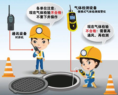 中和镇有限空间安全作业操作规程